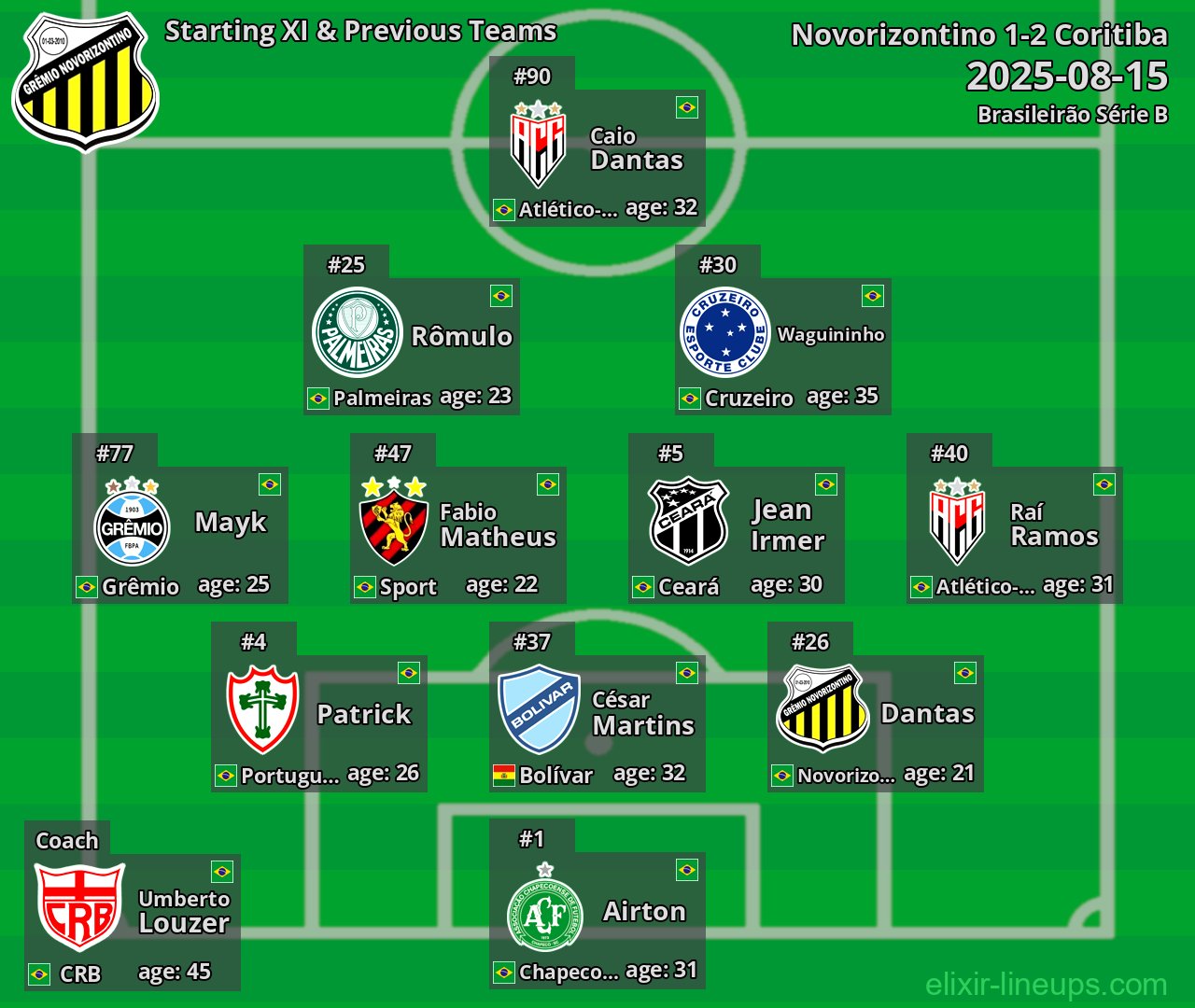 Novorizontino Starting XI & Previous Teams 2025-08-15