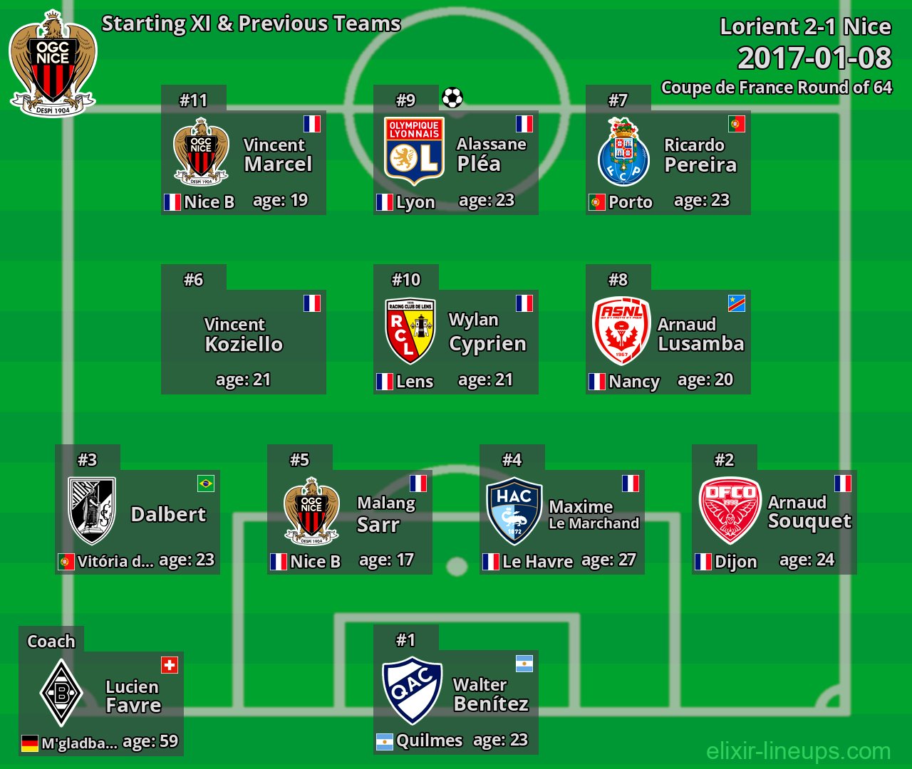 Nice Starting XI & Previous Teams 2017-01-08