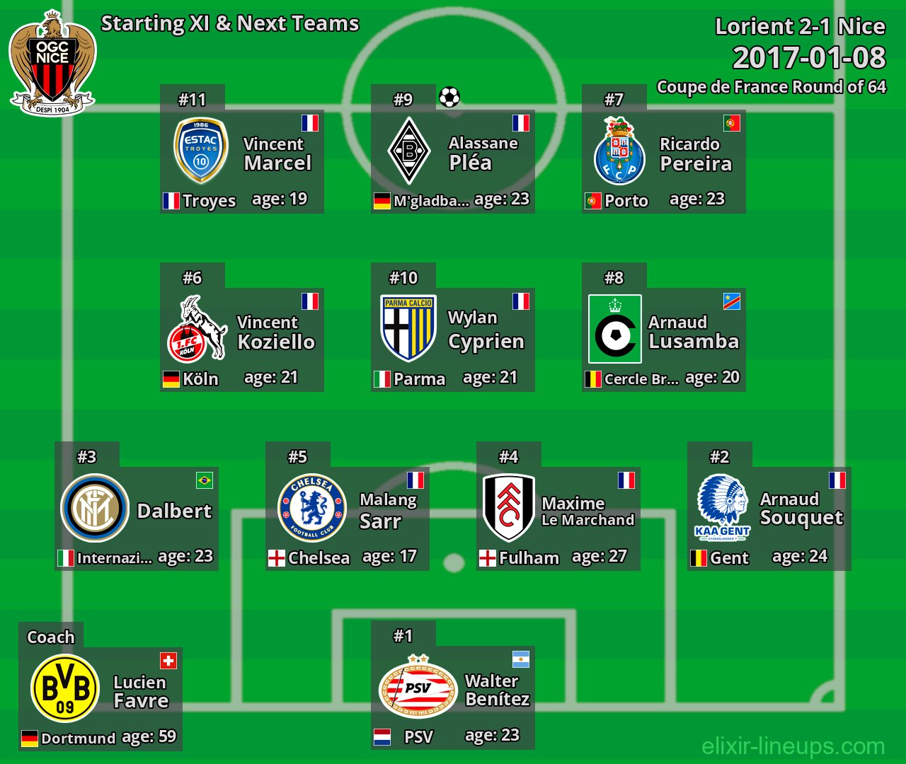 Nice Starting XI & Next Teams 2017-01-08