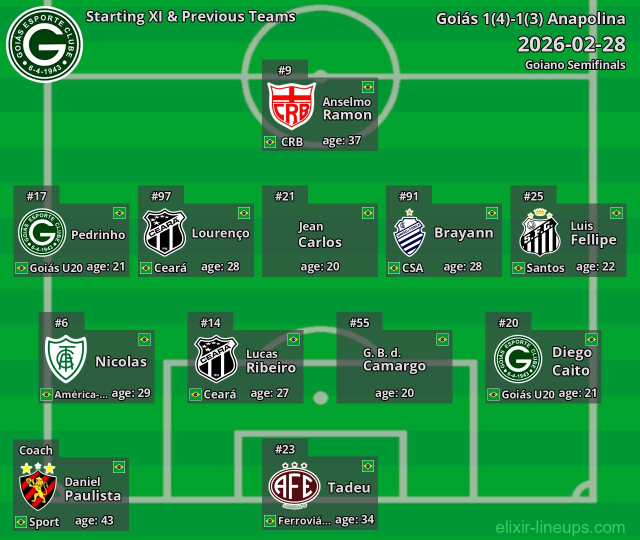 Goiás Starting XI & Previous Teams 2026-02-28