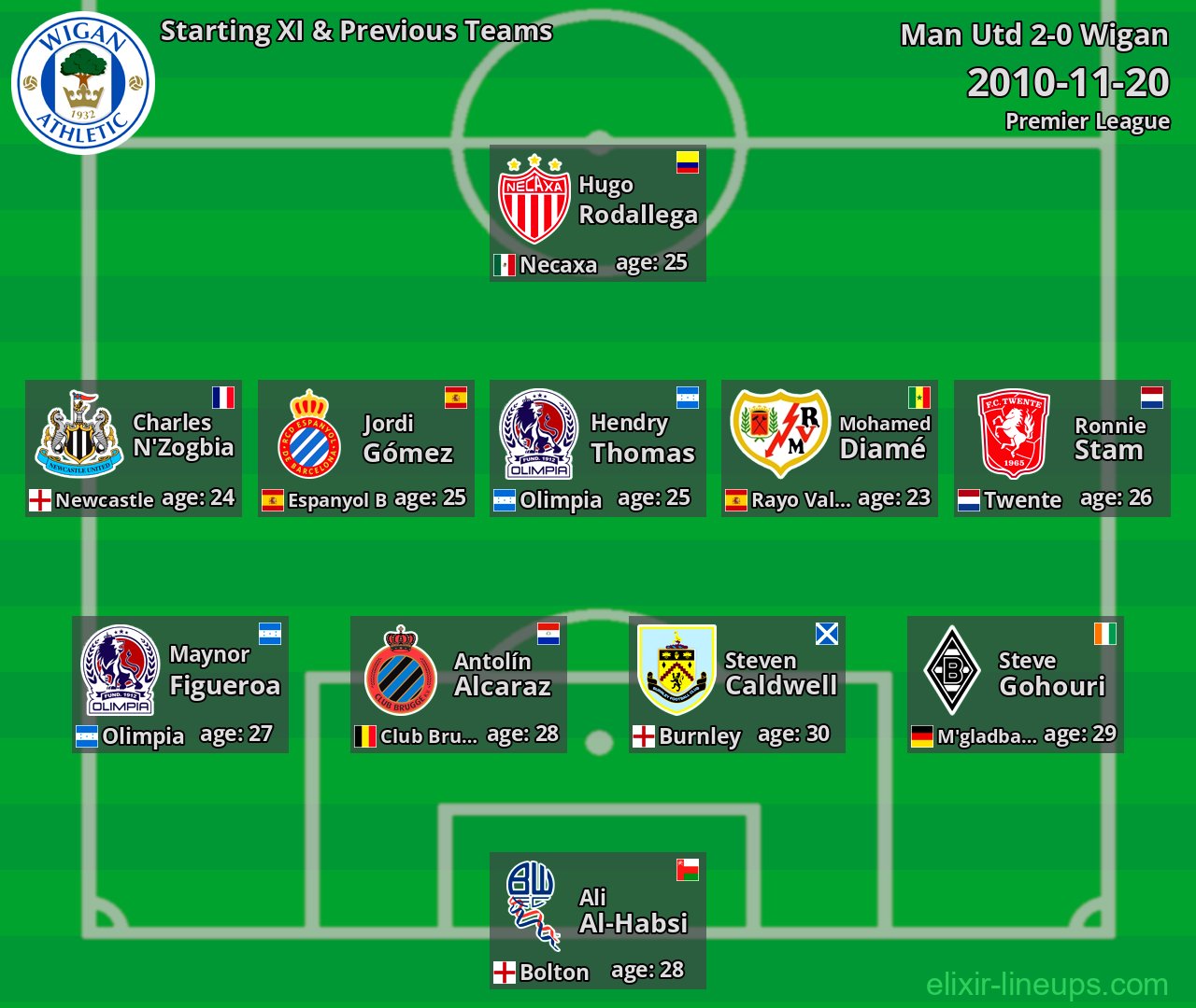 Wigan Starting XI & Previous Teams 2010-11-20