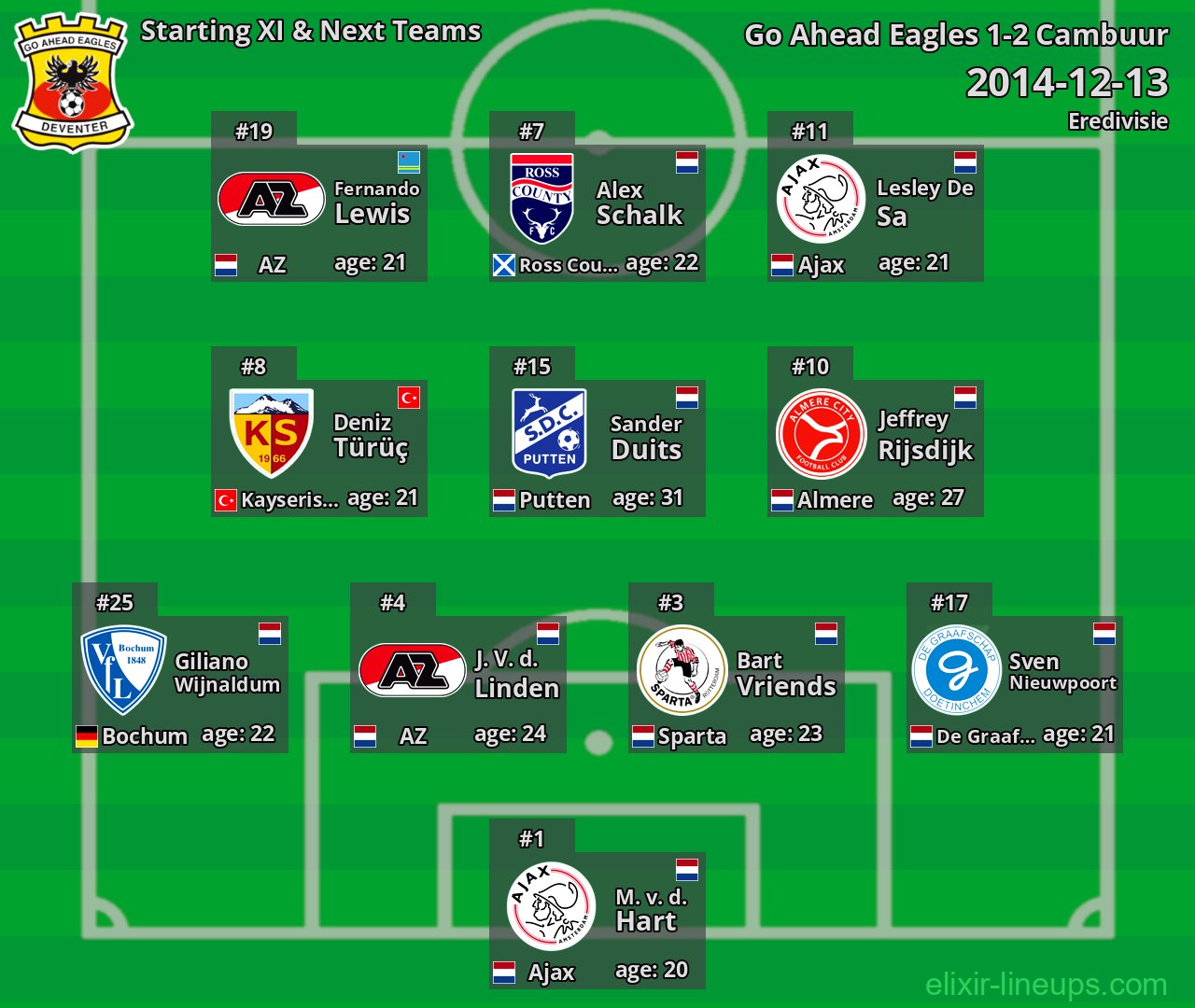Go Ahead Eagles Starting XI & Next Teams 2014-12-13