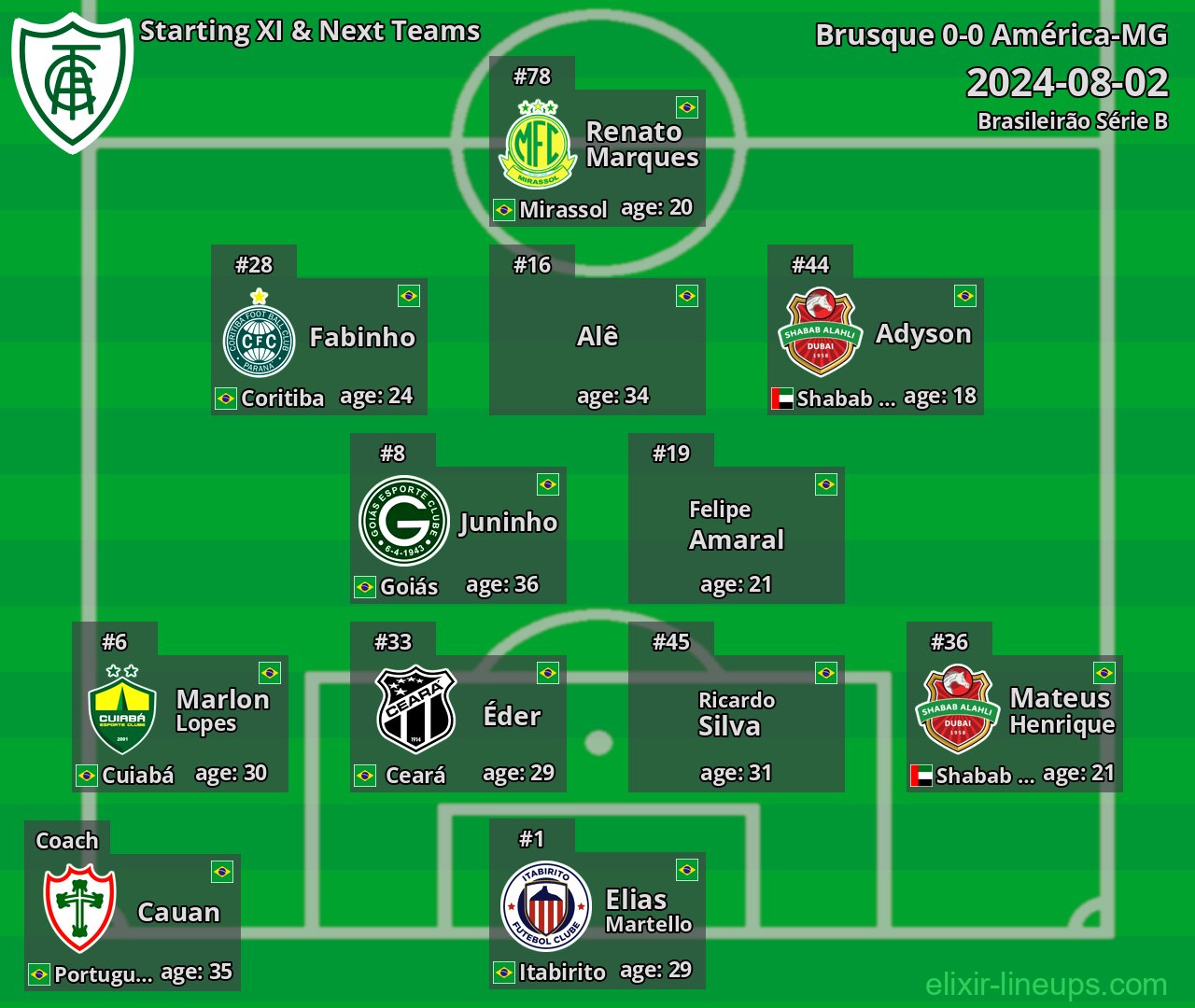 América-MG Starting XI & Next Teams 2024-08-02