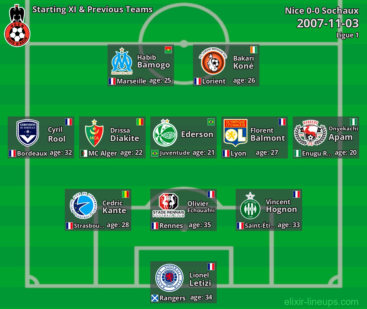 Nice Starting XI & Previous Teams 2007-11-03