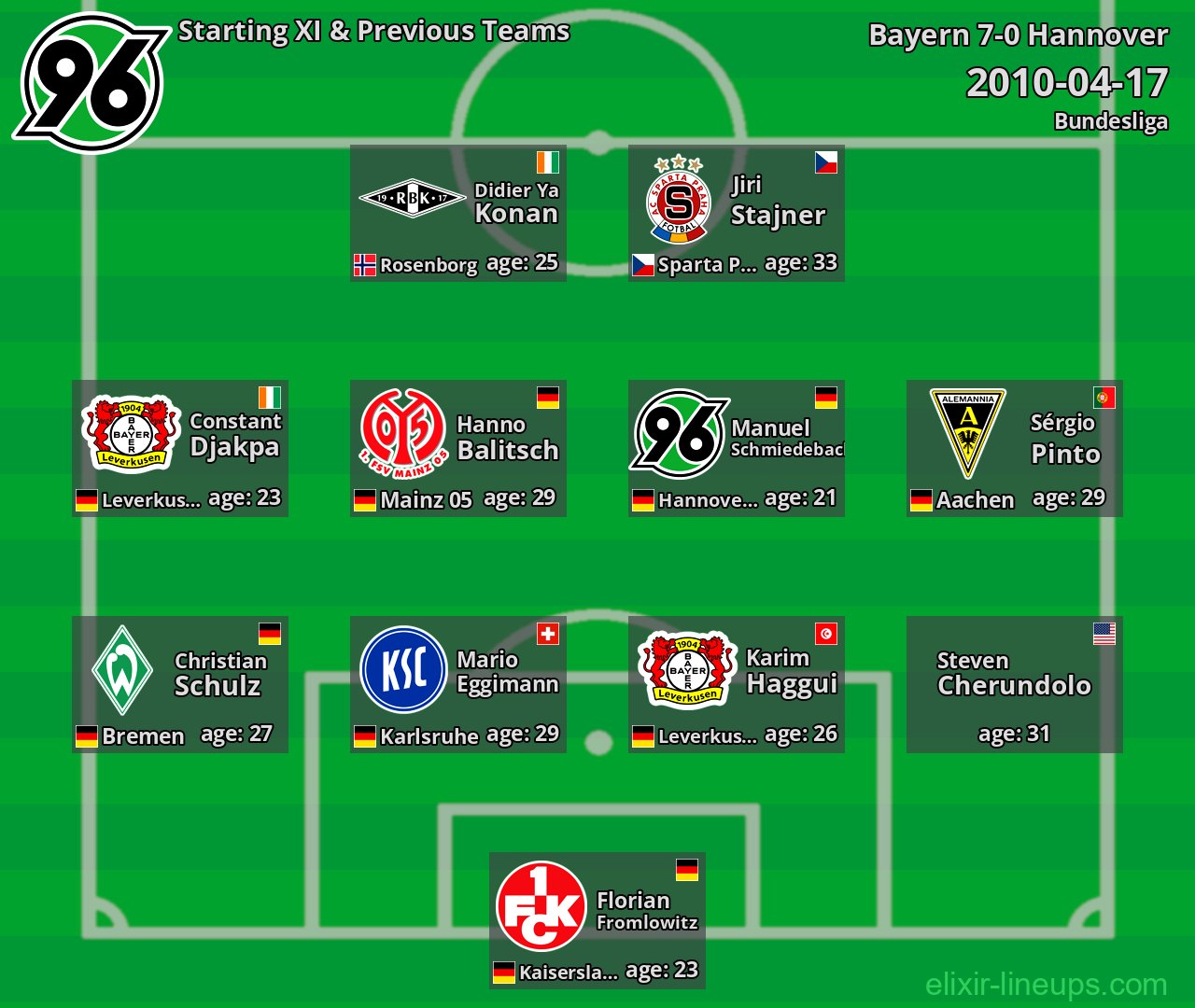 Hannover Starting XI & Previous Teams 2010-04-17