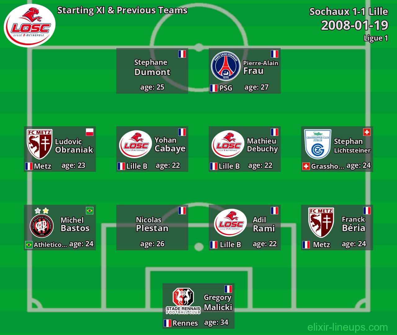 Lille Starting XI & Previous Teams 2008-01-19