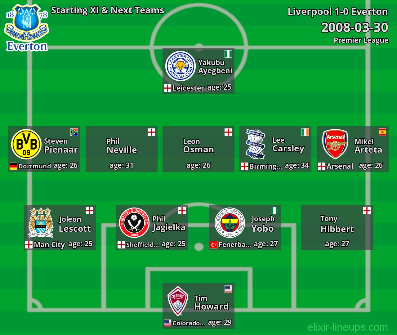 Everton Starting XI & Next Teams 2008-03-30