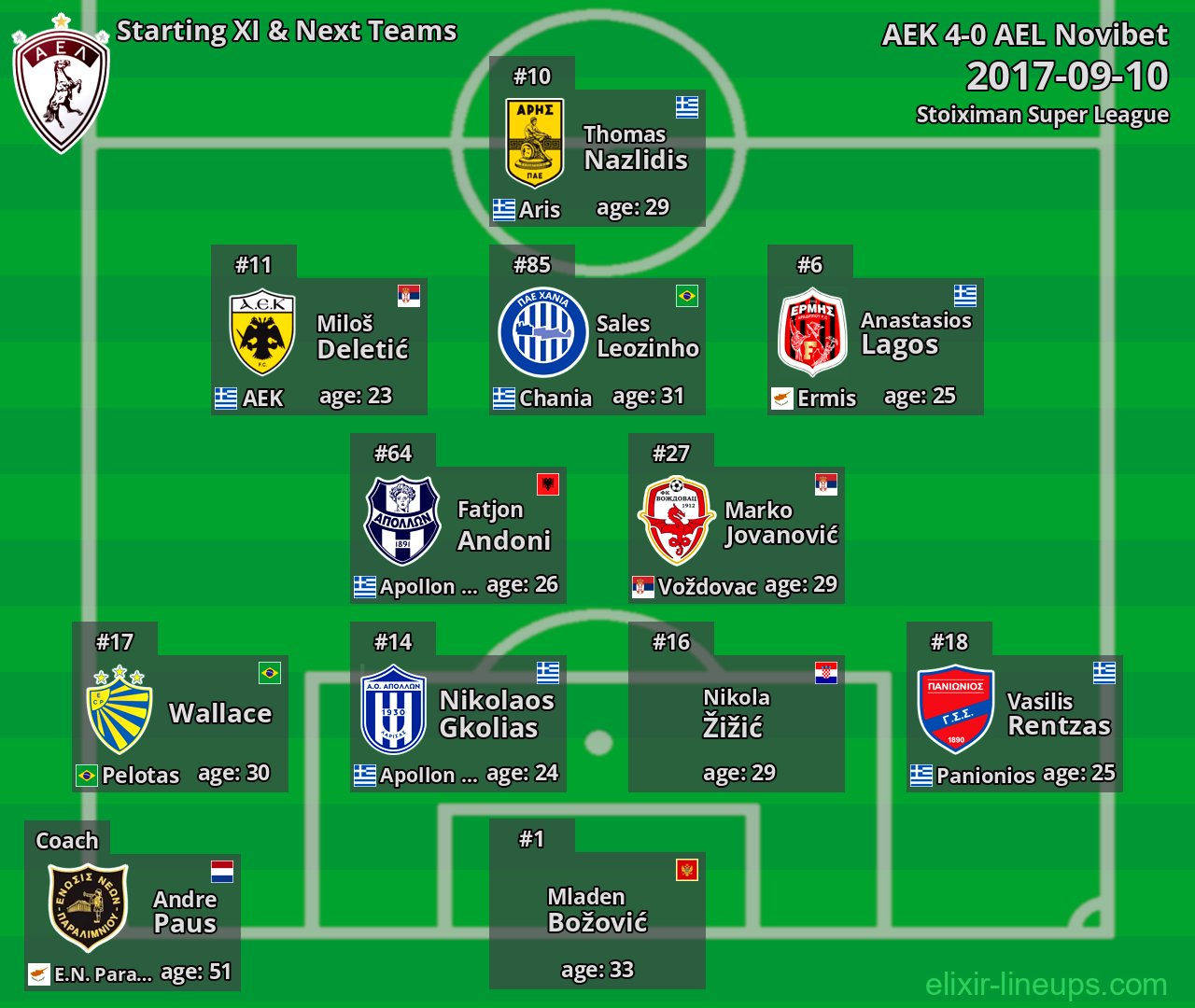 AEL Novibet Starting XI & Next Teams 2017-09-10