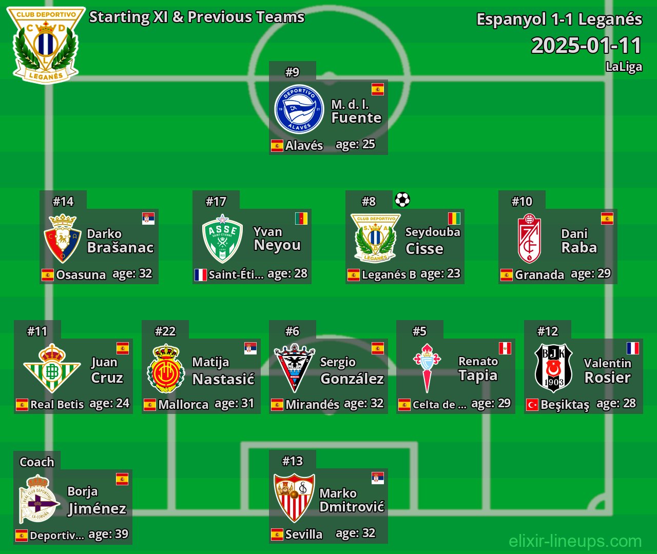 Leganés Starting XI & Previous Teams 2025-01-11