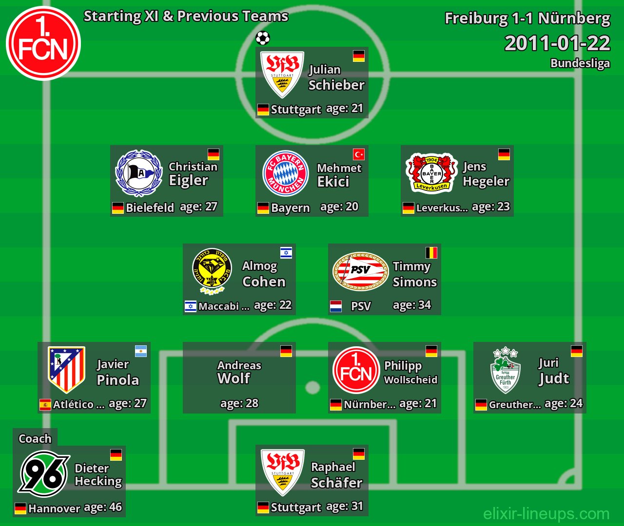 Nürnberg Starting XI & Previous Teams 2011-01-22
