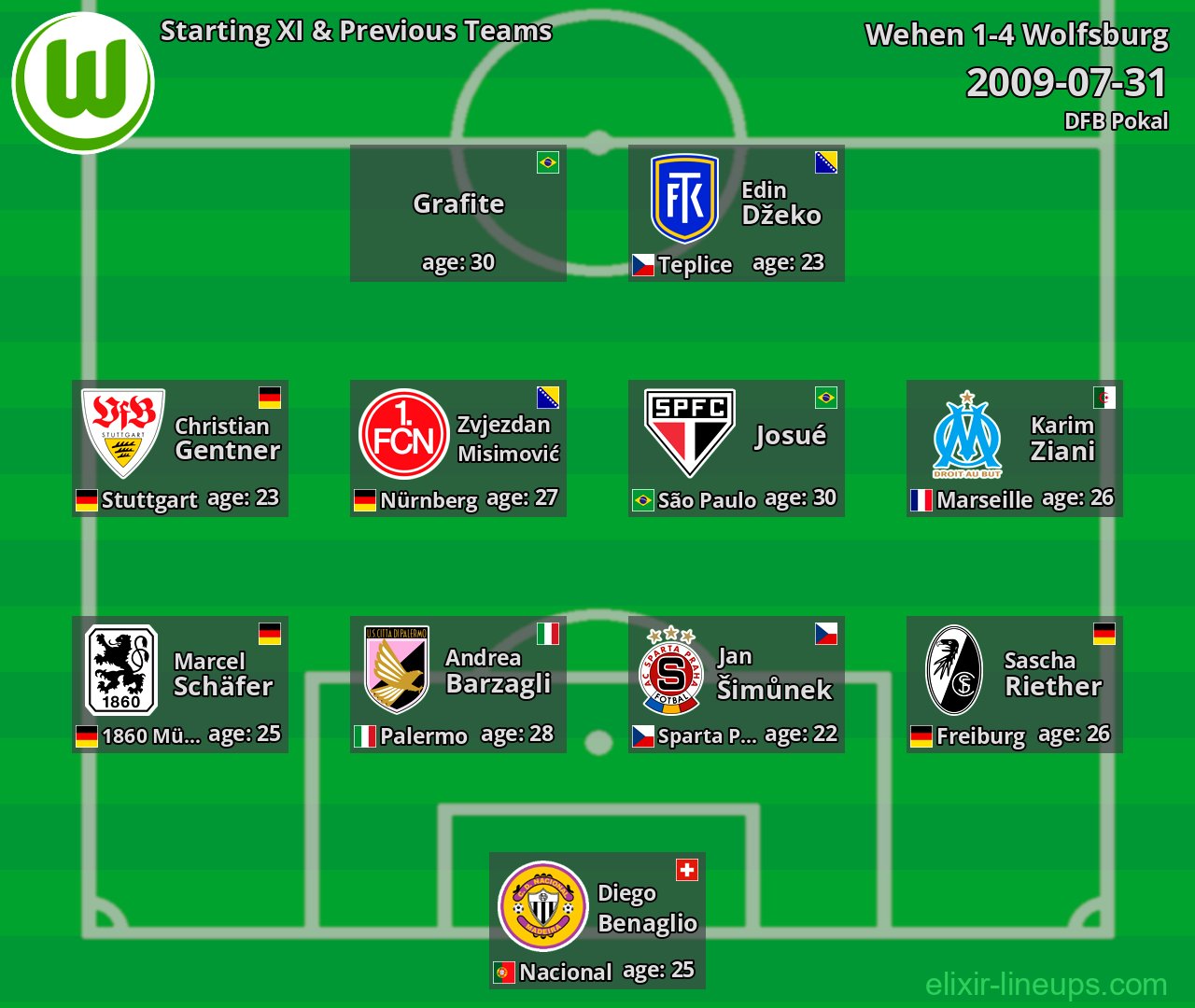 Wolfsburg Starting XI & Previous Teams 2009-07-31