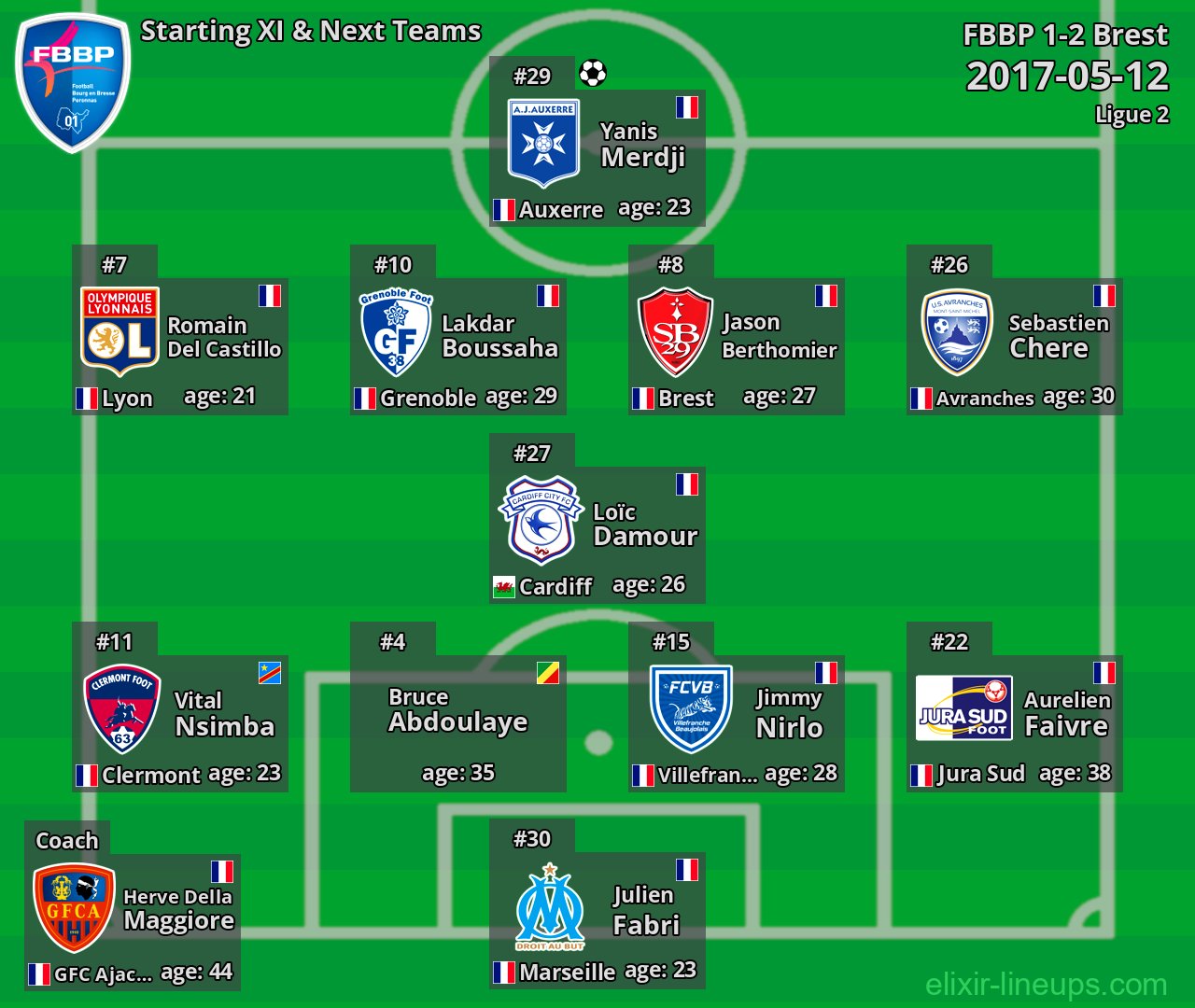FBBP Starting XI & Next Teams 2017-05-12