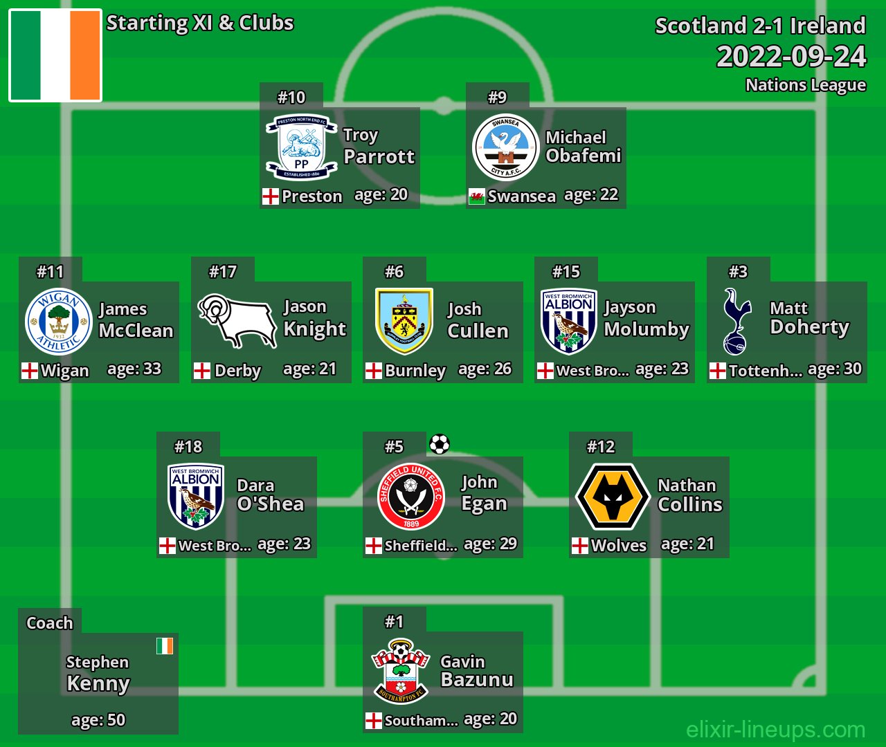 Ireland Starting XI 2022-09-24