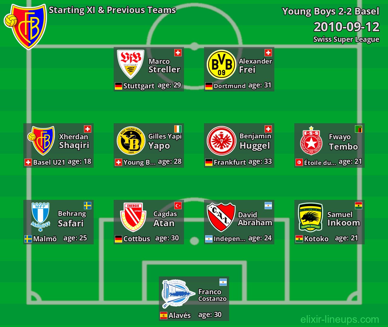 Basel Starting XI & Previous Teams 2010-09-12