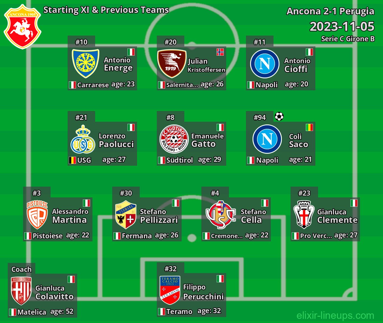 Ancona Starting XI & Previous Teams 2023-11-05
