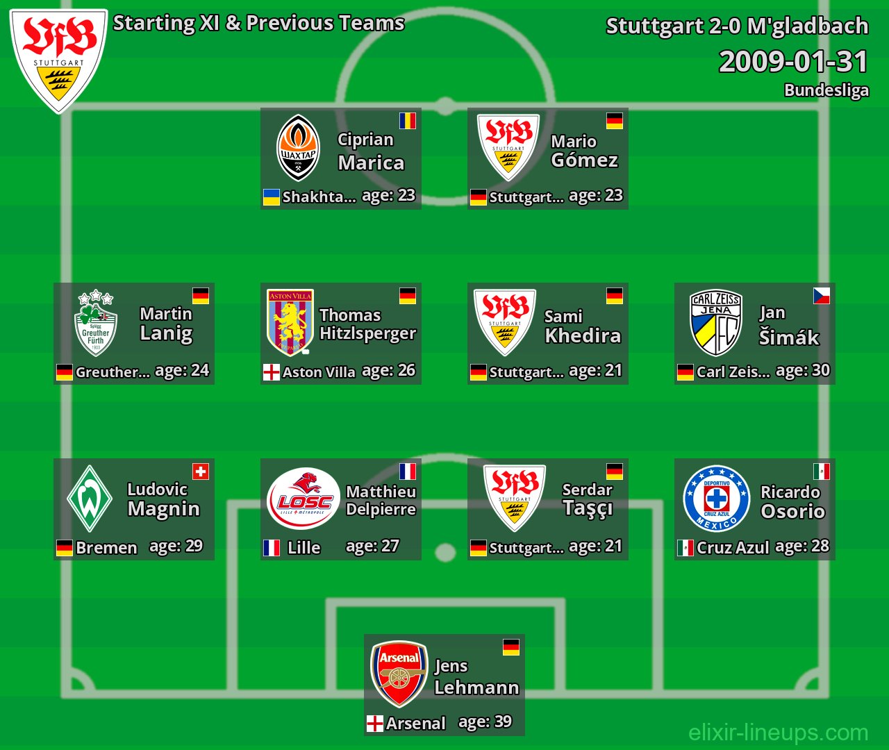 Stuttgart Starting XI & Previous Teams 2009-01-31