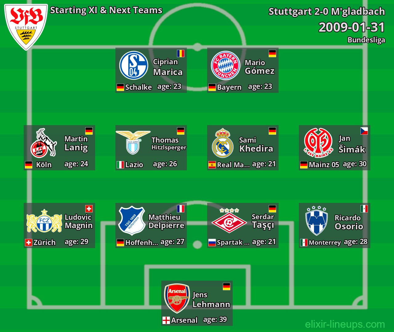 Stuttgart Starting XI & Next Teams 2009-01-31