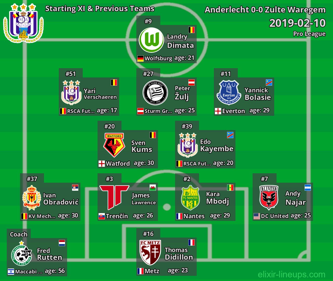 Anderlecht Starting XI & Previous Teams 2019-02-10