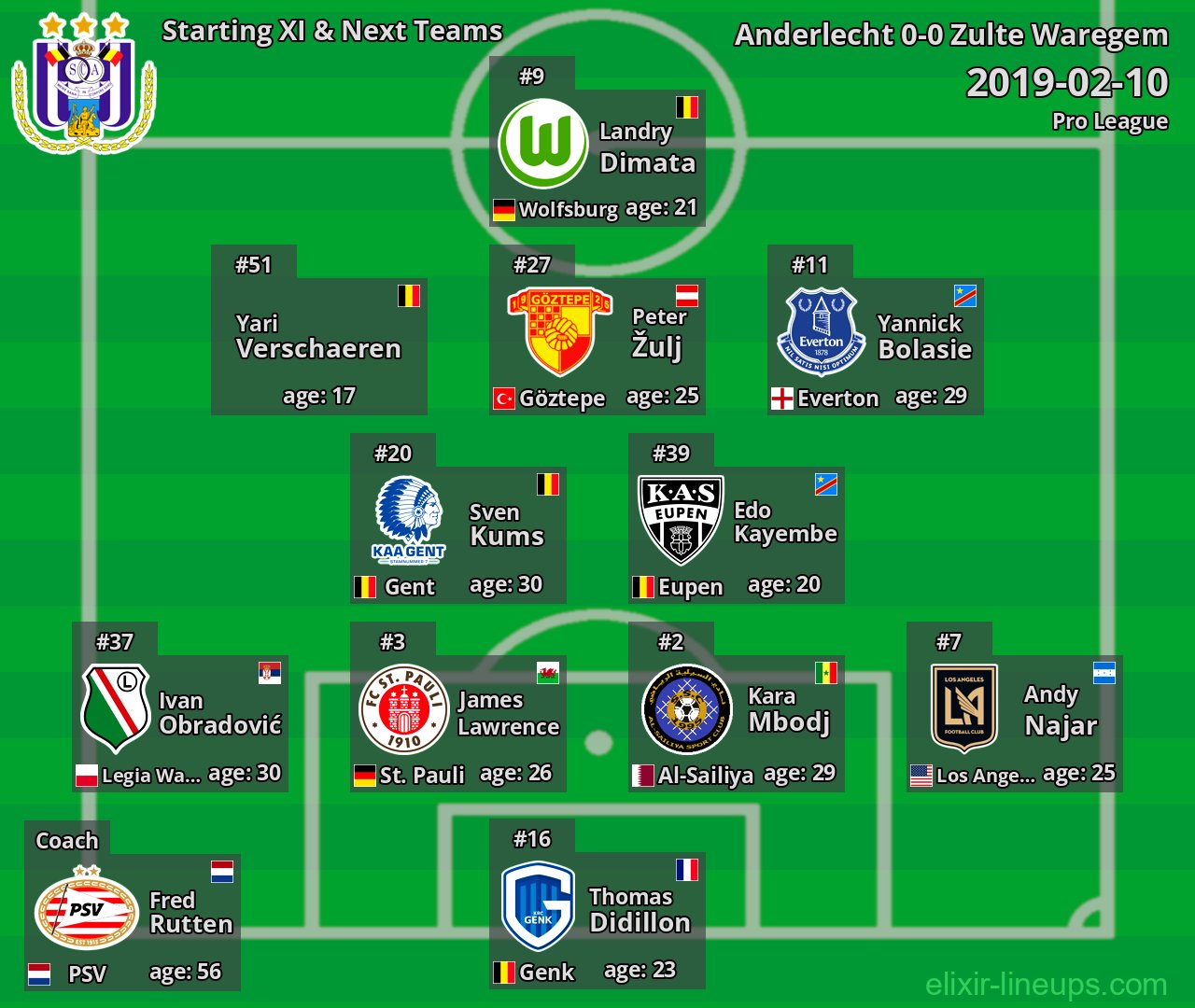 Anderlecht Starting XI & Next Teams 2019-02-10