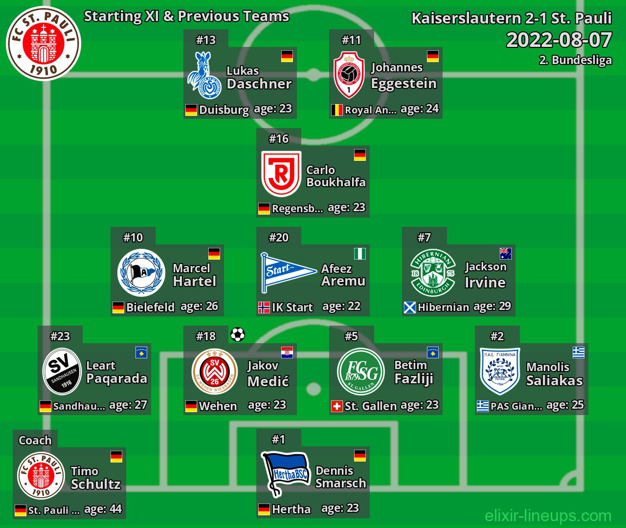 St. Pauli Starting XI & Previous Teams 2022-08-07