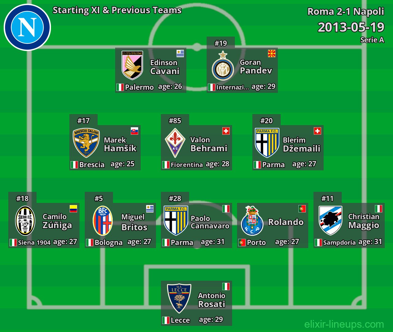 Napoli Starting XI & Previous Teams 2013-05-19