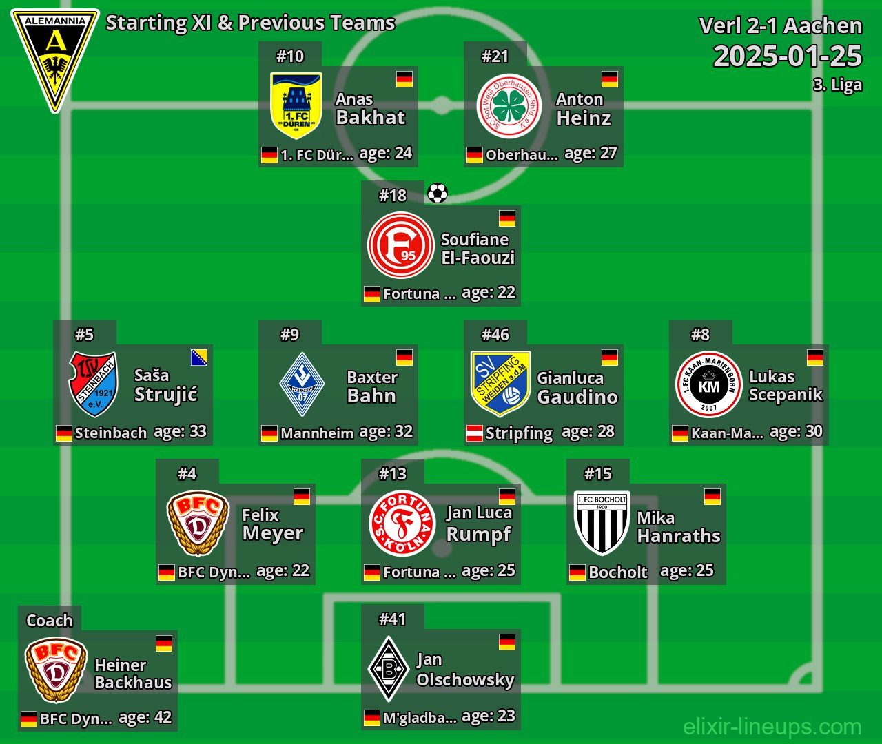 Aachen Starting XI & Previous Teams 2025-01-25
