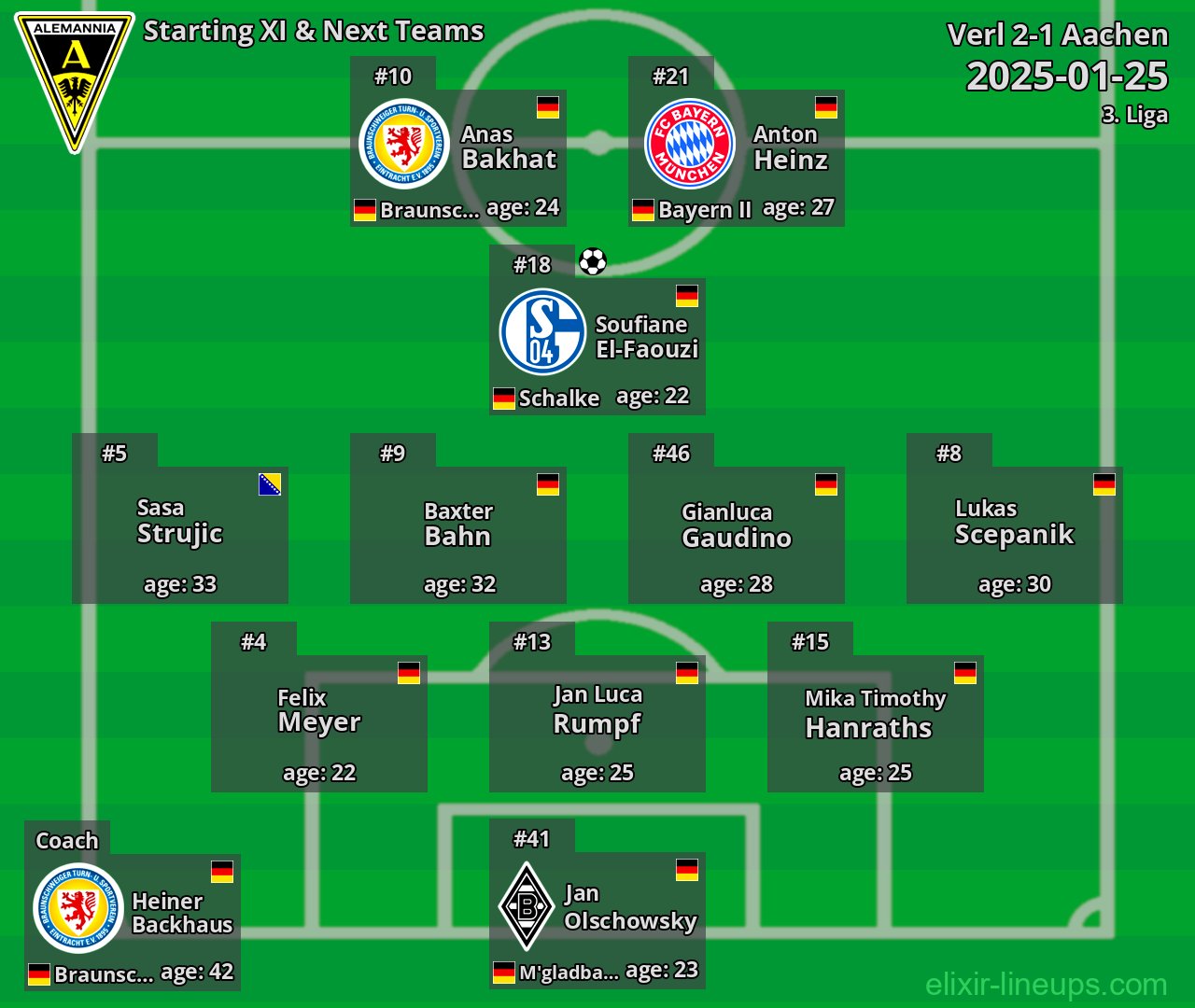 Aachen Starting XI & Next Teams 2025-01-25