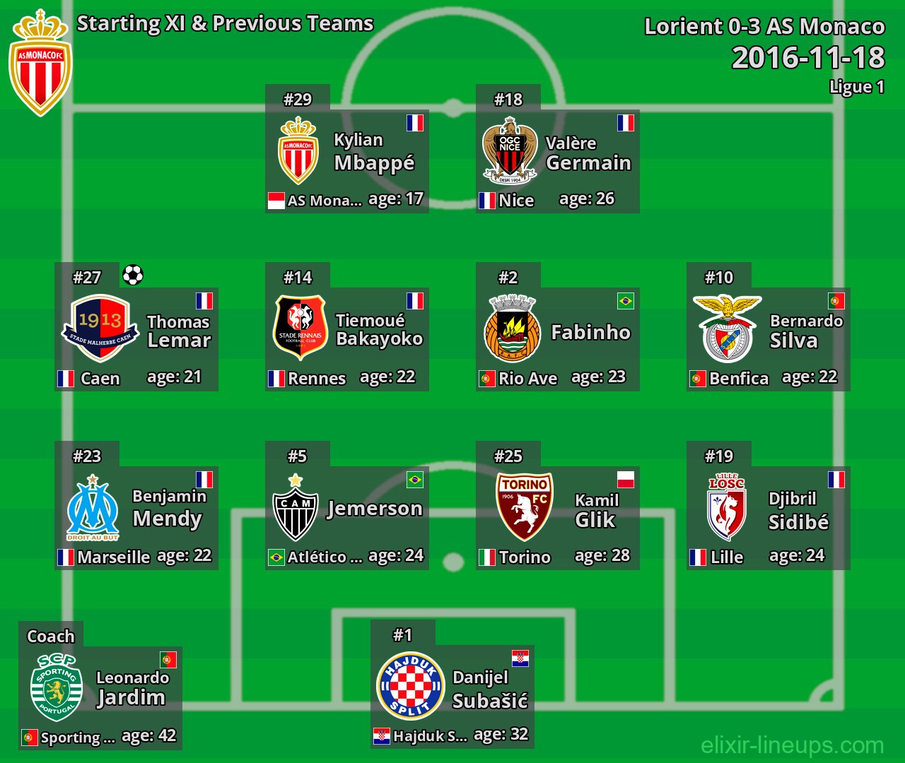 AS Monaco Starting XI & Previous Teams 2016-11-18