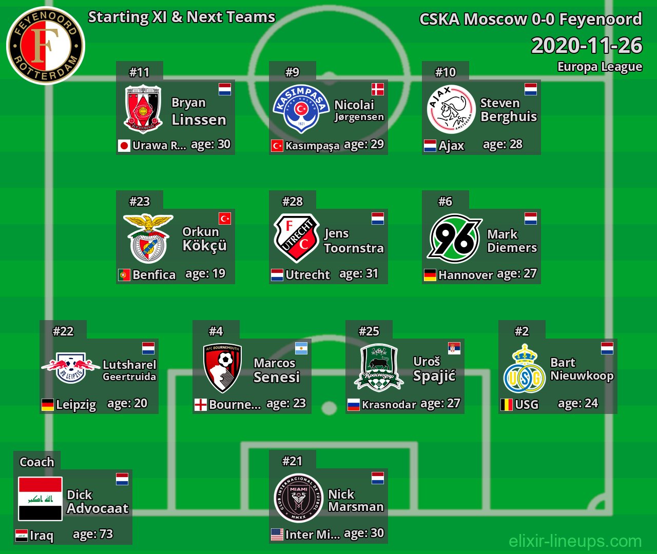 Feyenoord Starting XI & Next Teams 2020-11-26