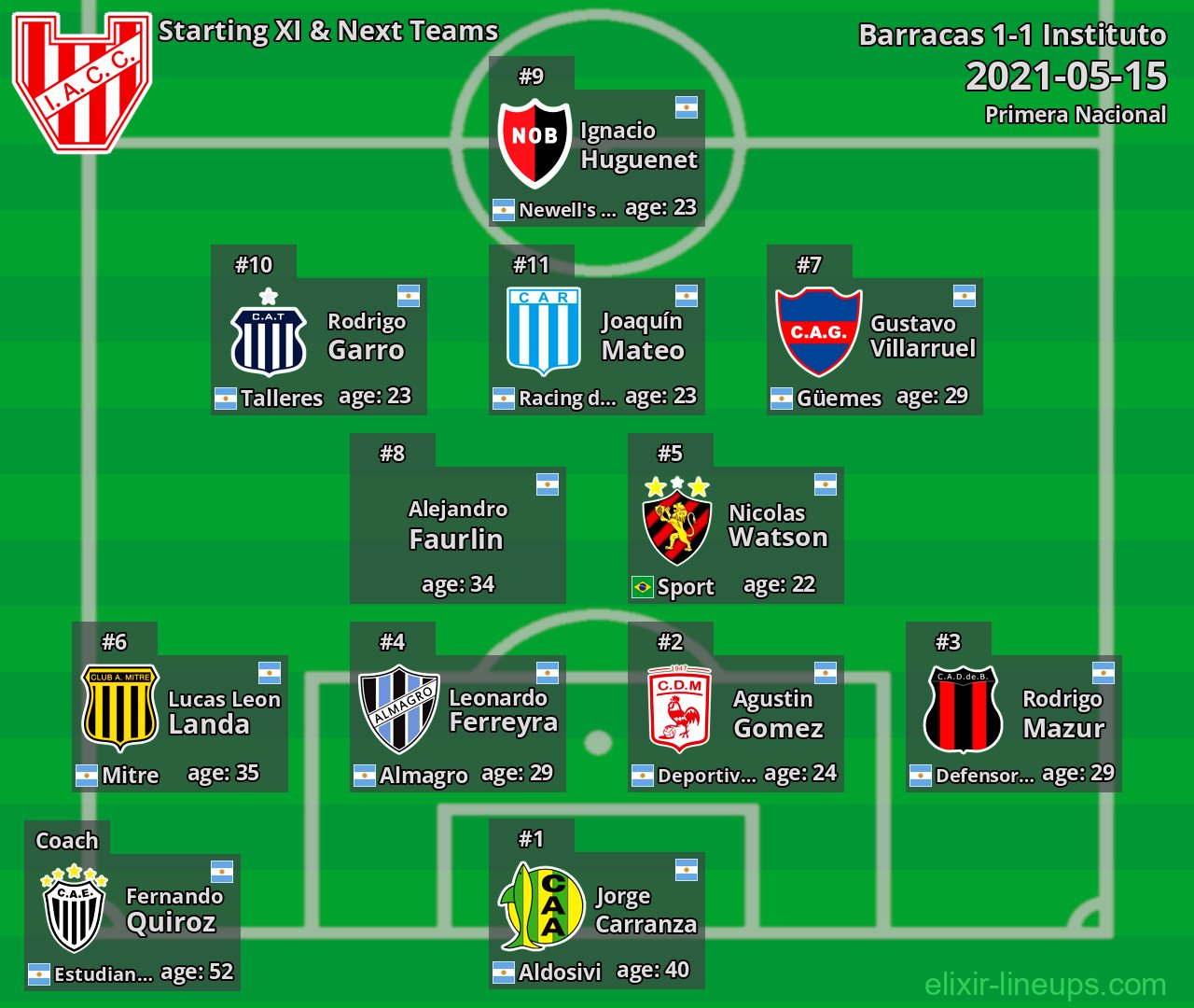 Instituto Starting XI & Next Teams 2021-05-15
