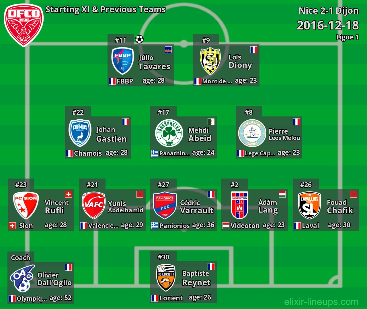 Dijon Starting XI & Previous Teams 2016-12-18
