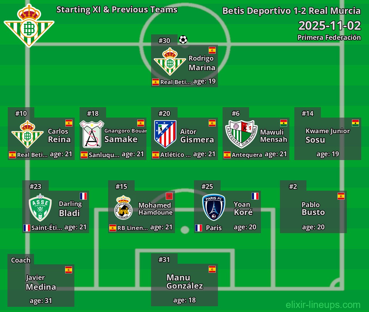 Betis Deportivo Starting XI & Previous Teams 2025-11-02