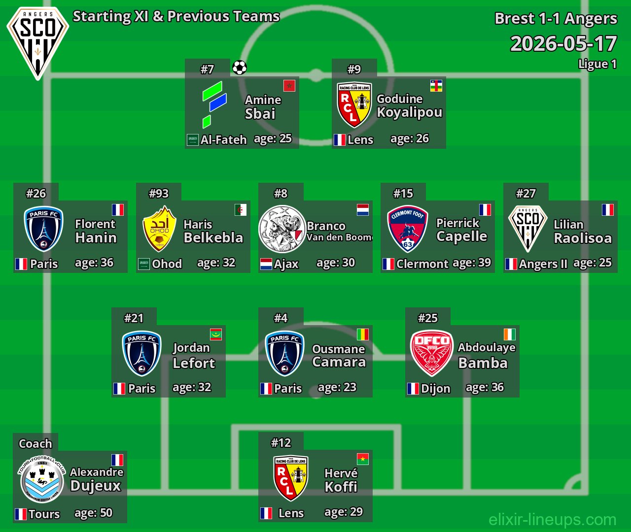 Angers Starting XI & Previous Teams 2026-05-17