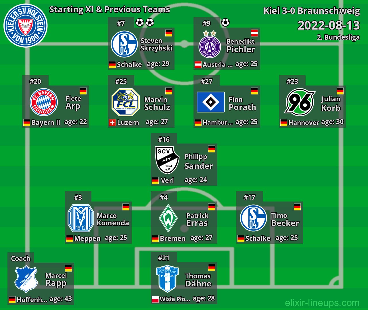 Kiel Starting XI & Previous Teams 2022-08-13