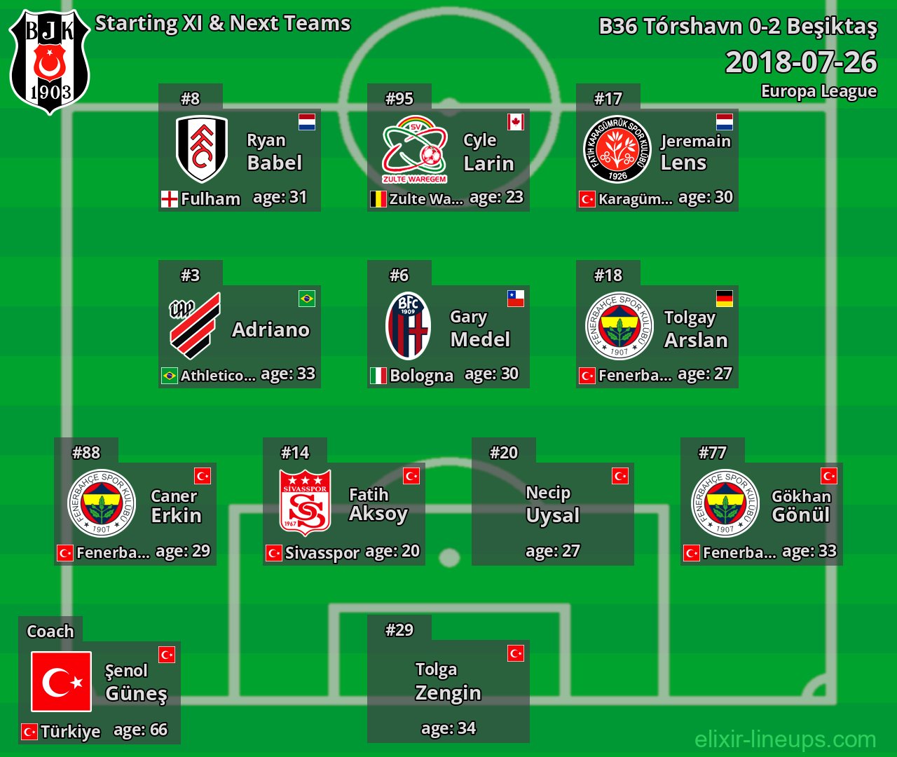 Beşiktaş Starting XI & Next Teams 2018-07-26