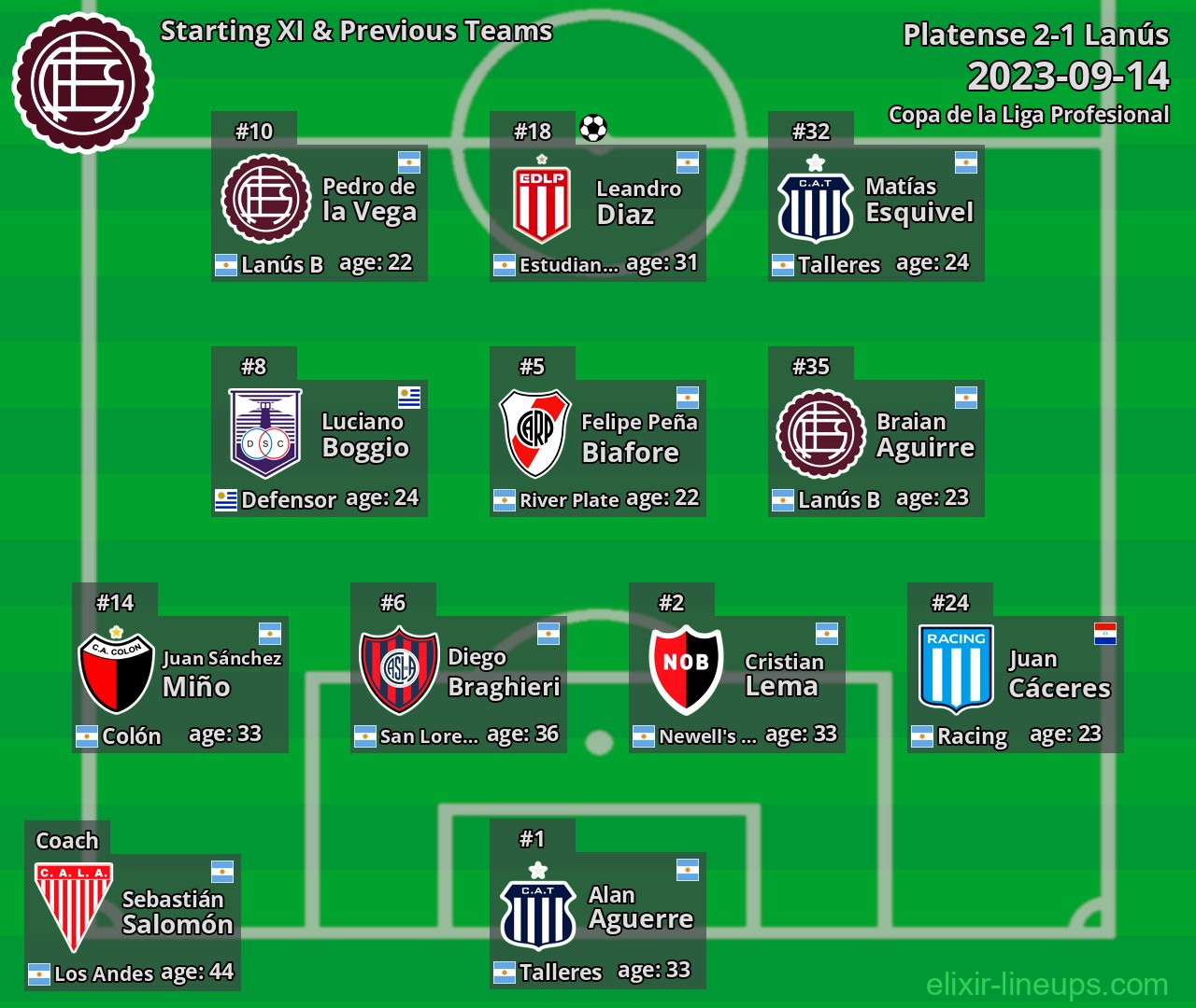 Lanús Starting XI & Previous Teams 2023-09-14