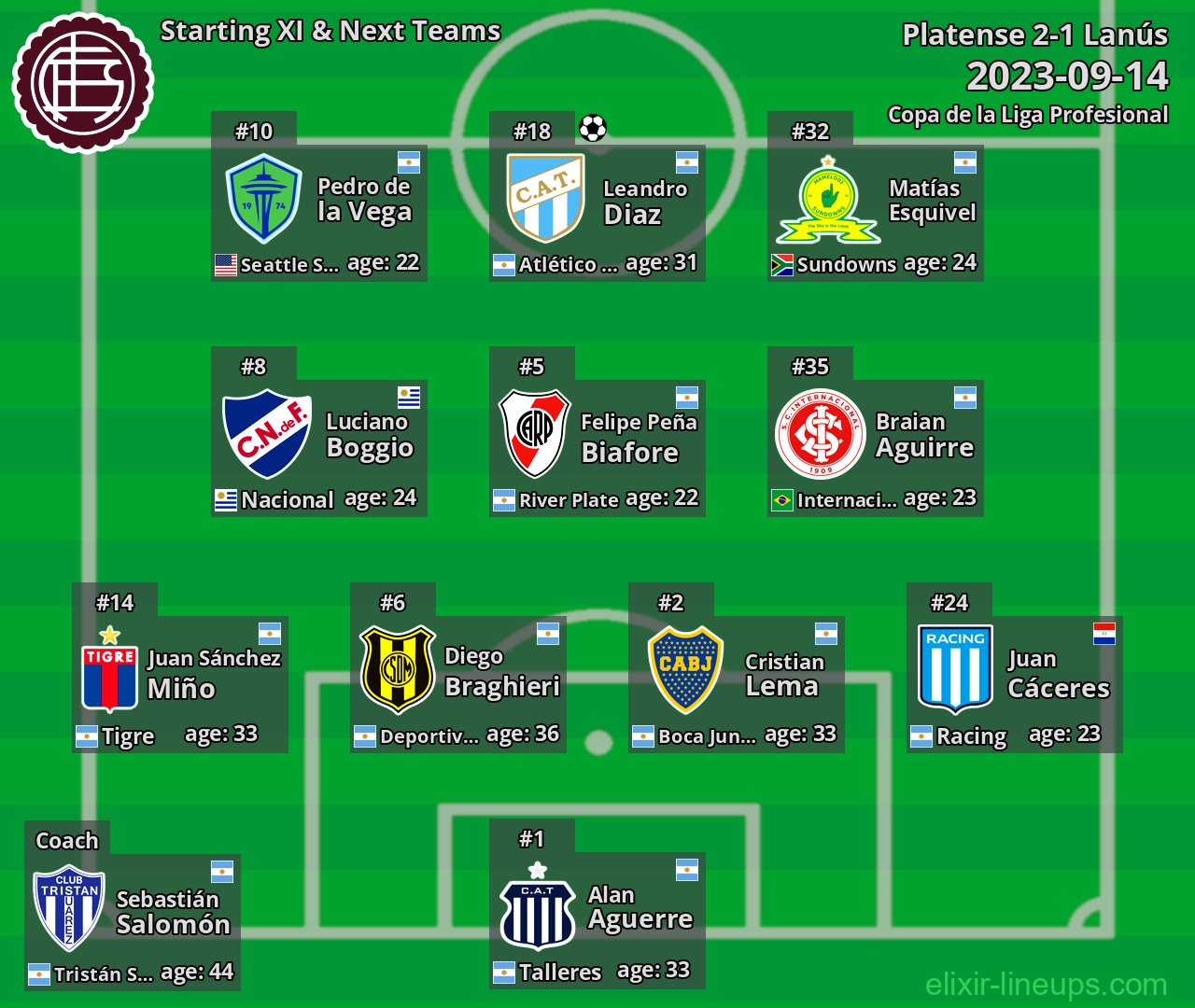 Lanús Starting XI & Next Teams 2023-09-14