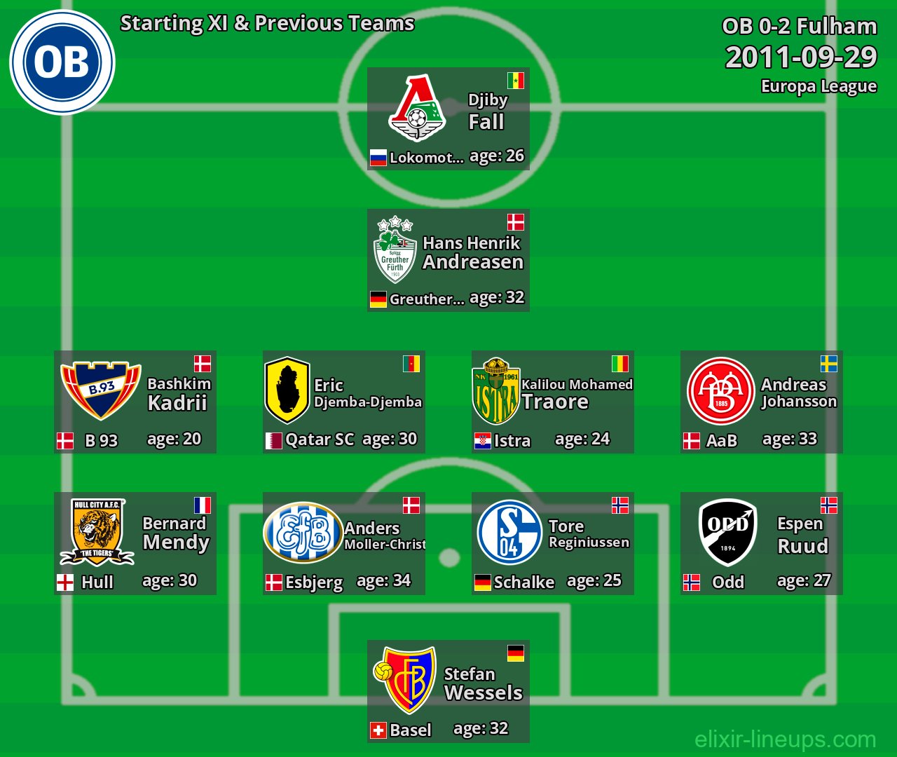 OB Starting XI & Previous Teams 2011-09-29