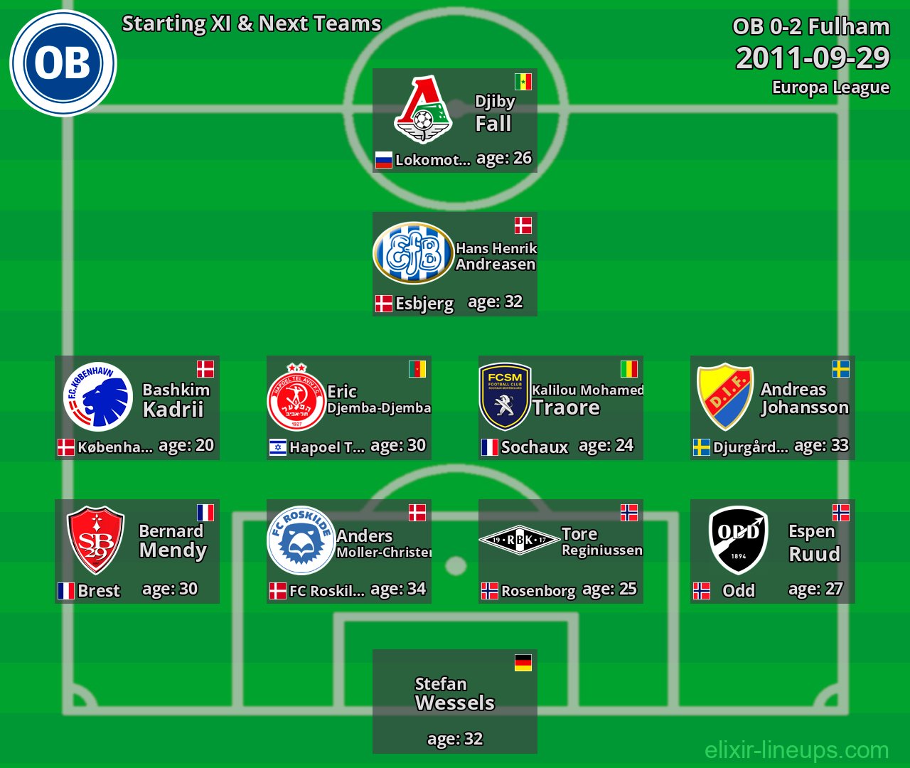 OB Starting XI & Next Teams 2011-09-29