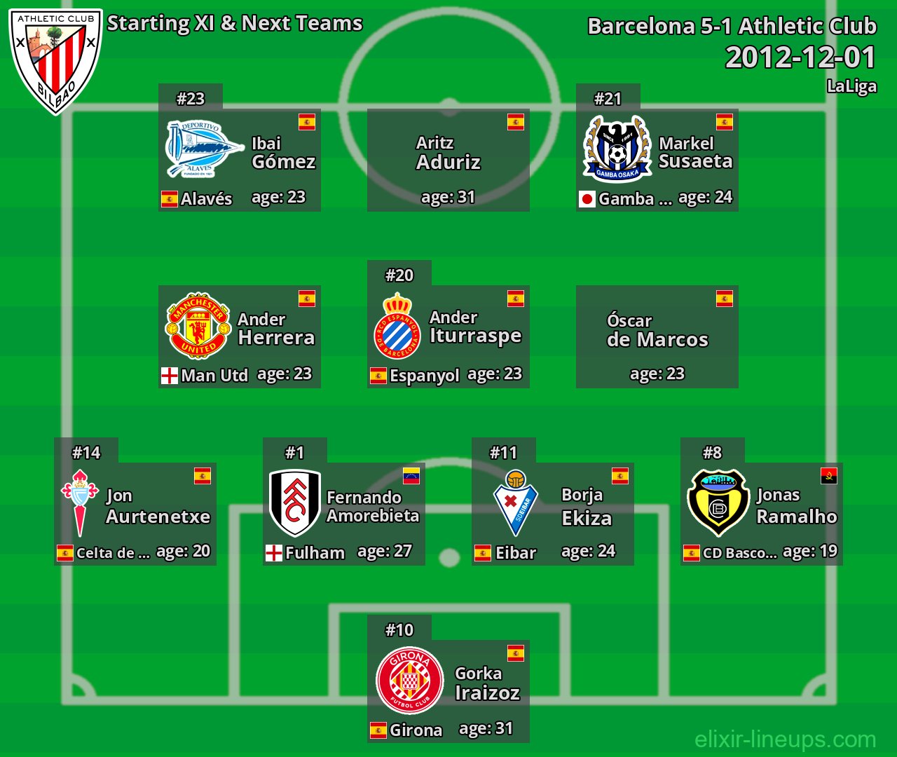 Athletic Club Starting XI & Next Teams 2012-12-01