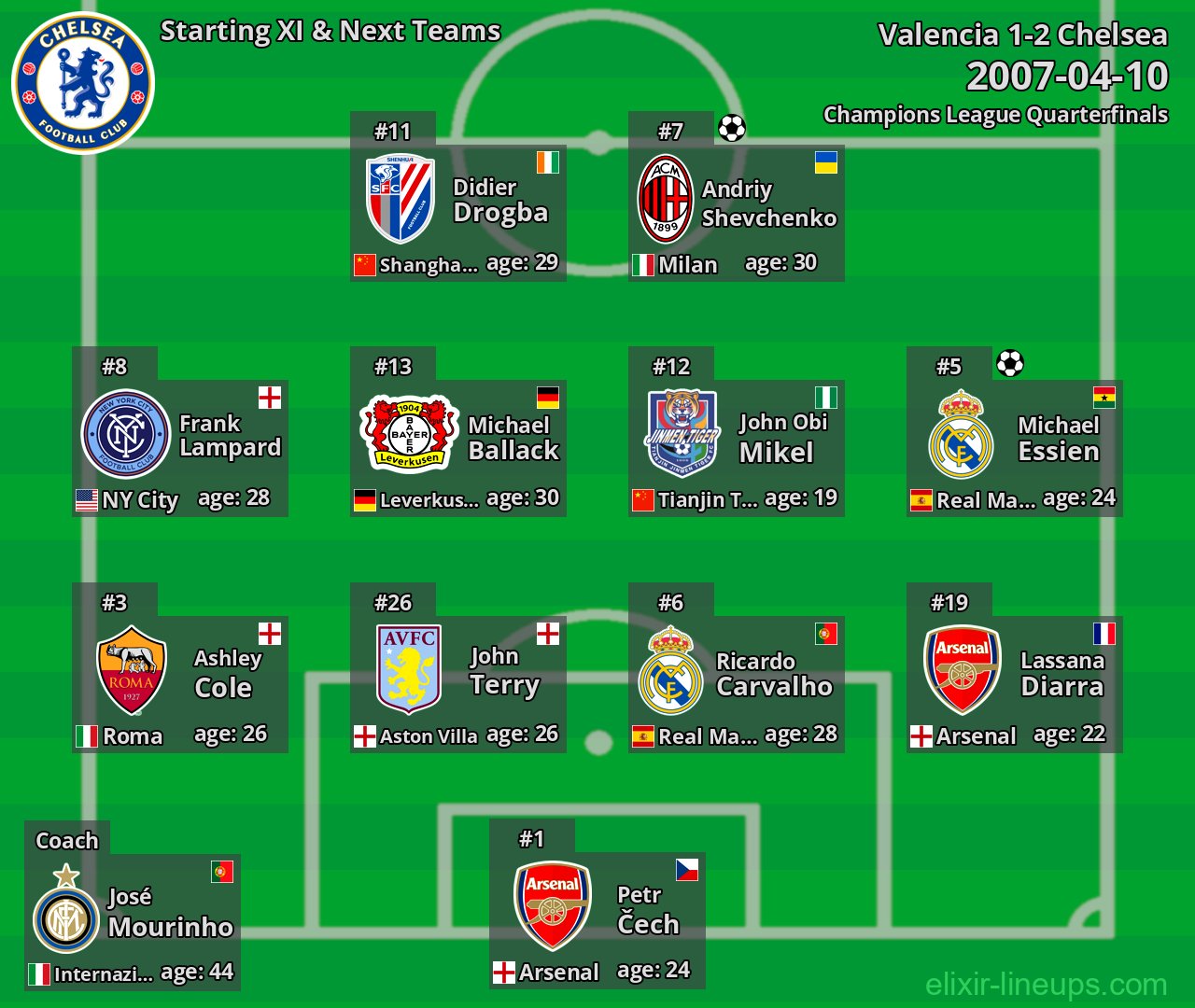 Chelsea Starting XI & Next Teams 2007-04-10