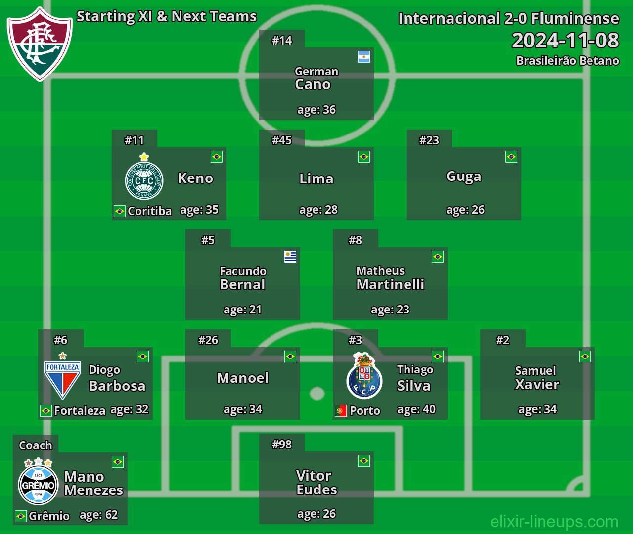 Fluminense Starting XI & Next Teams 2024-11-08