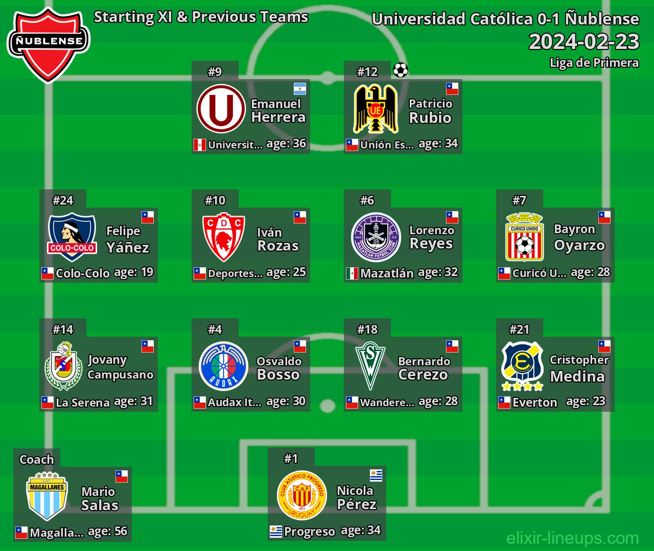 Ñublense Starting XI & Previous Teams 2024-02-23