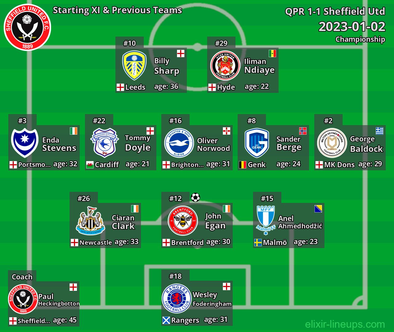 Sheffield Utd Starting XI & Previous Teams 2023-01-02