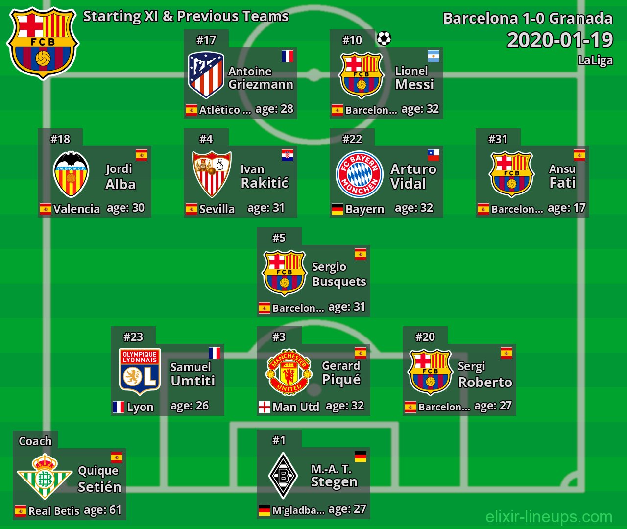 Barcelona Starting XI & Previous Teams 2020-01-19