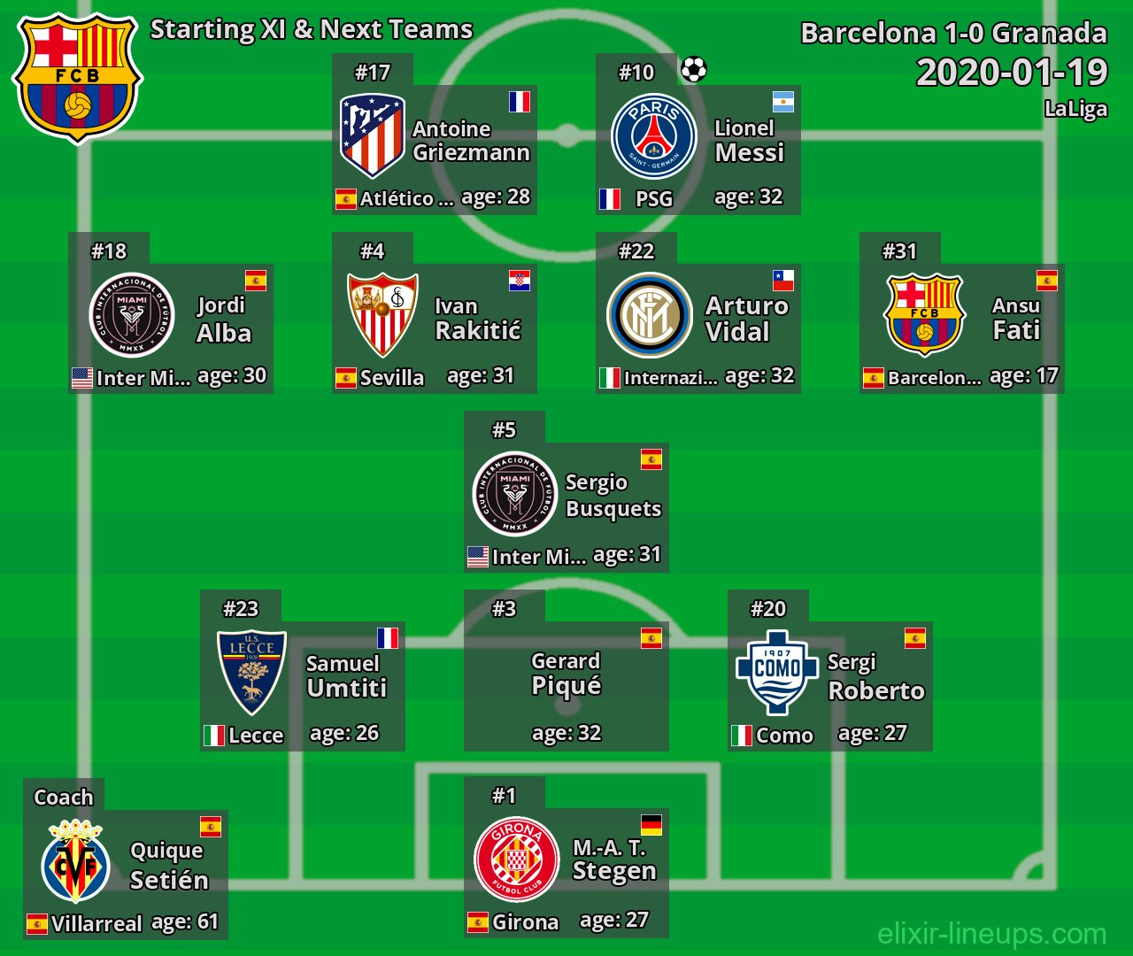 Barcelona Starting XI & Next Teams 2020-01-19