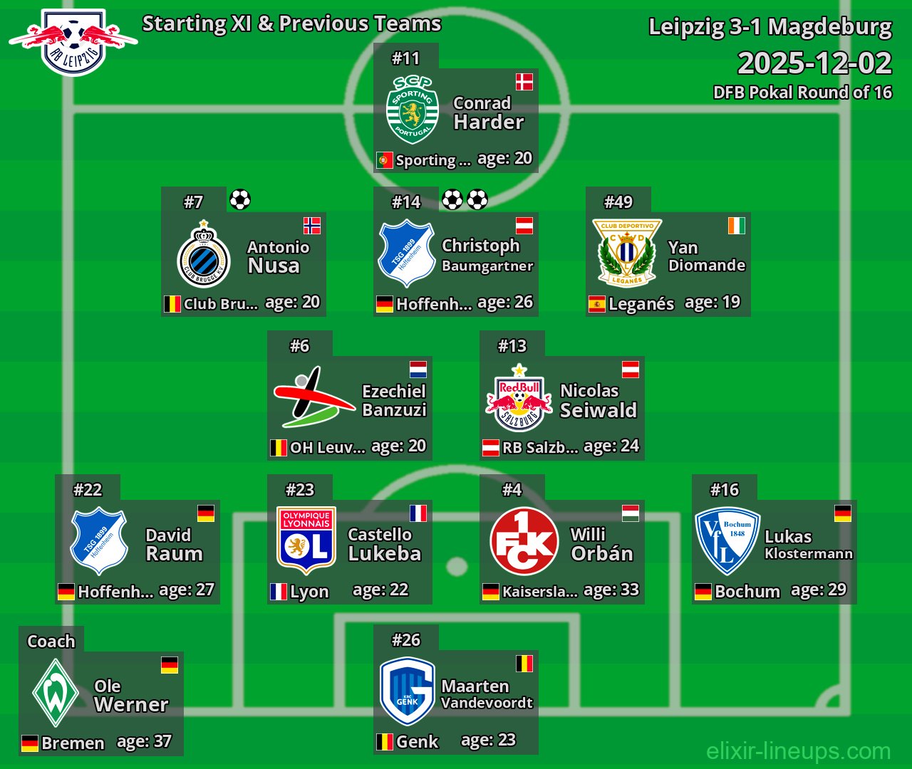 Leipzig Starting XI & Previous Teams 2025-12-02