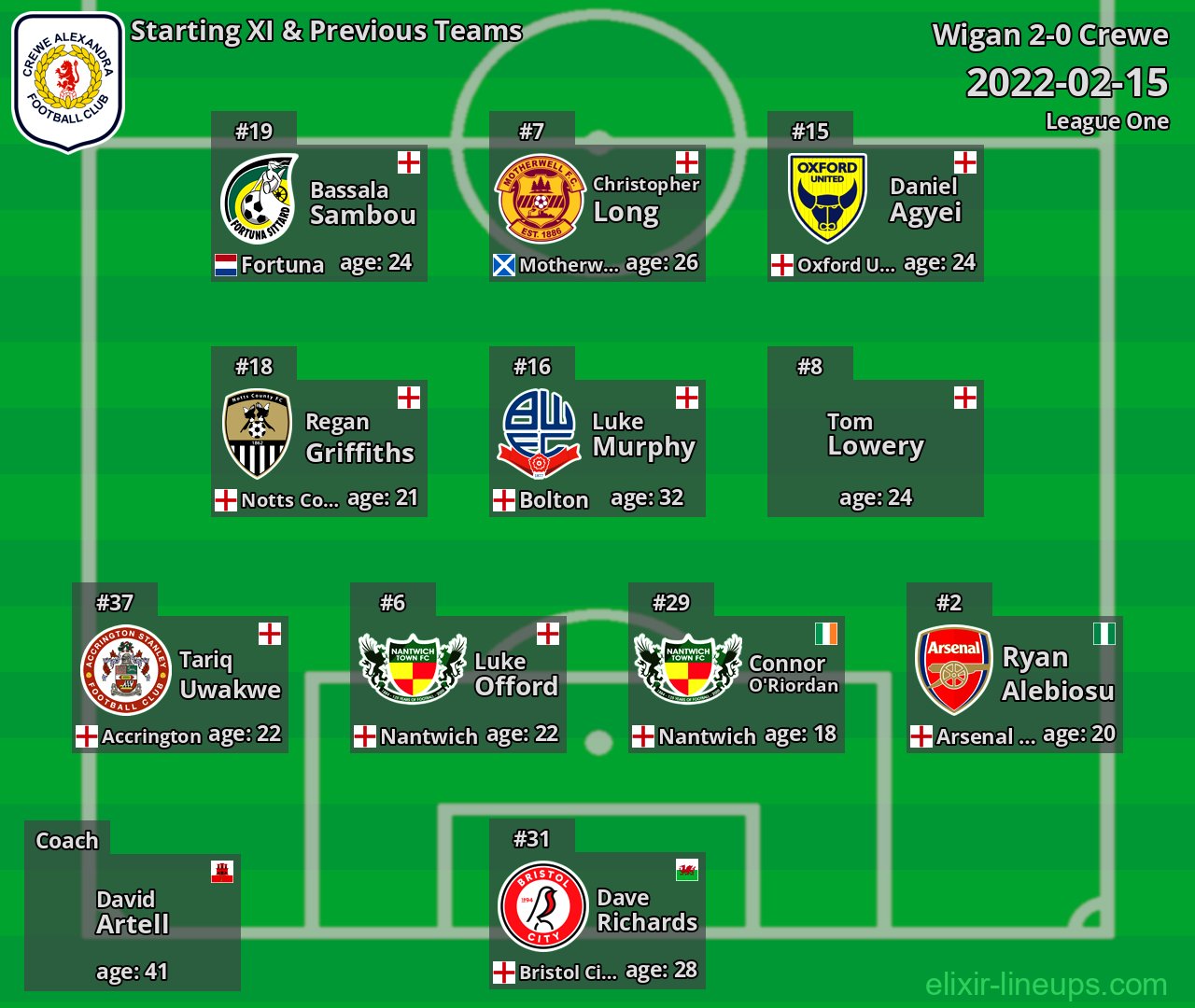 Crewe Starting XI & Previous Teams 2022-02-15