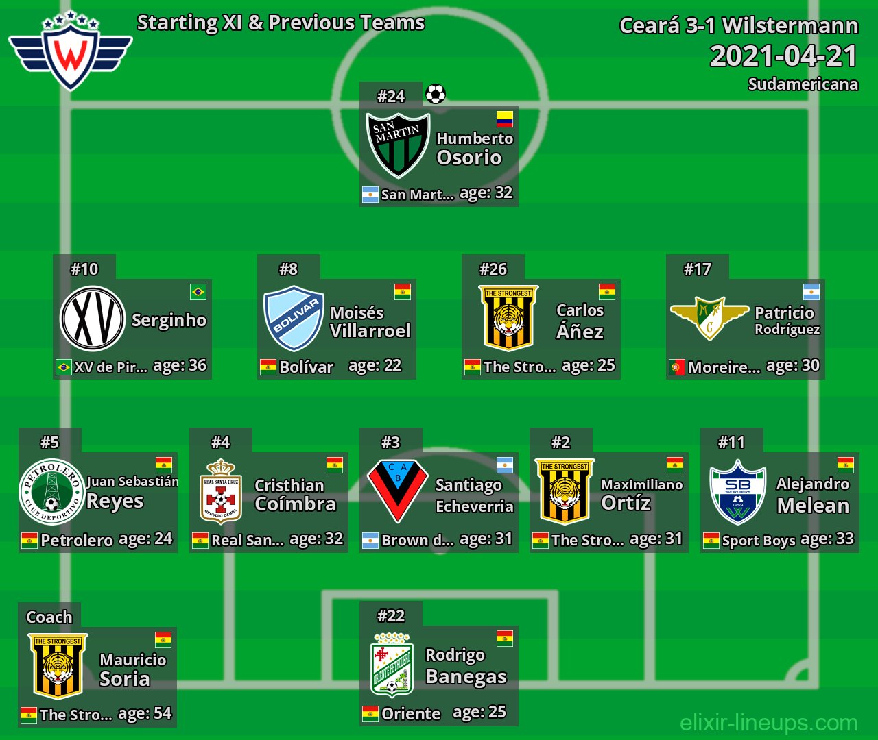 Wilstermann Starting XI & Previous Teams 2021-04-21