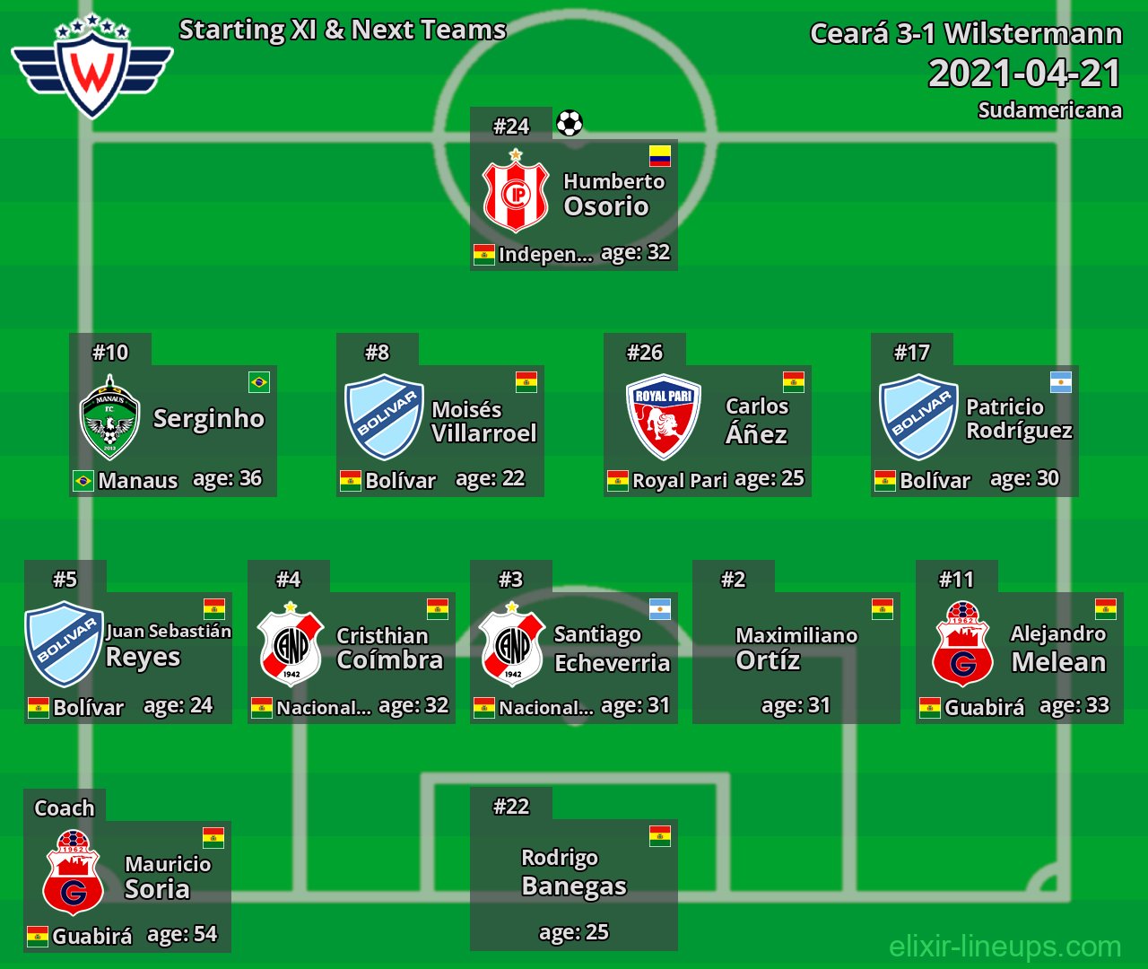 Wilstermann Starting XI & Next Teams 2021-04-21
